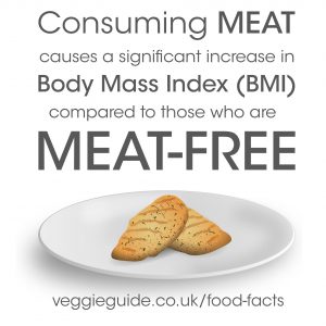 Consuming meat causes an increase in BMI